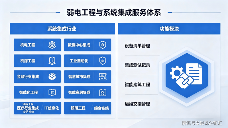 智能化系统集成：推动产业升级的新引擎