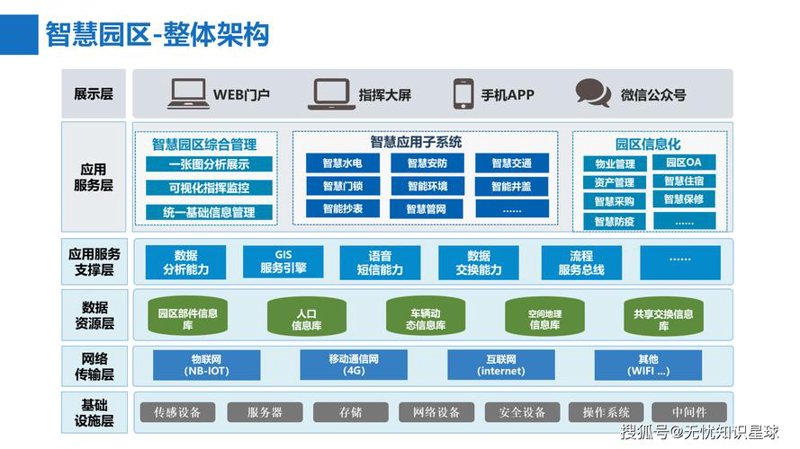 智慧园区：未来园区的绿色引擎