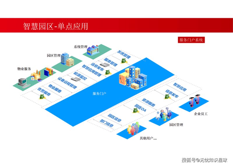 智慧园区解决方案：引领未来科技新生活