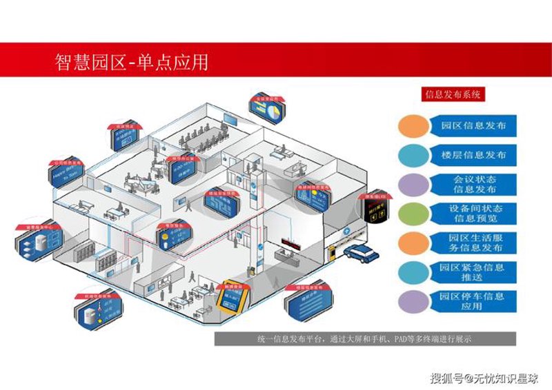 智能科技引领未来上海潮流